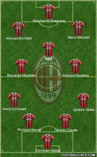 A.C. Milan Formation 2013