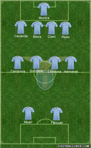 S.S. Lazio Formation 2013