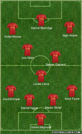 Liverpool Formation 2013