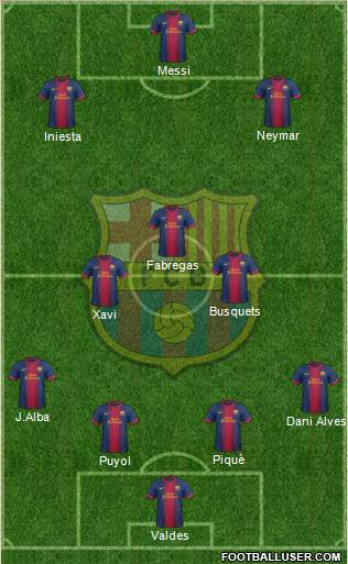 F.C. Barcelona Formation 2013