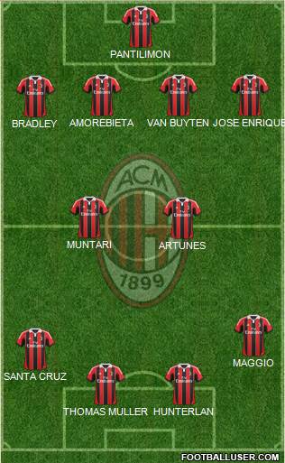 A.C. Milan Formation 2013