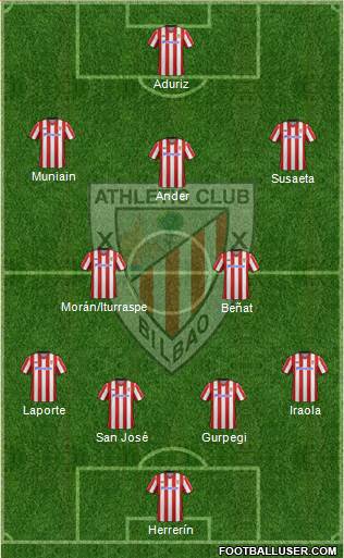 Athletic Club Formation 2013