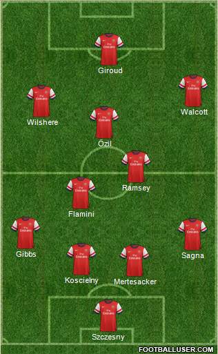 Arsenal Formation 2013