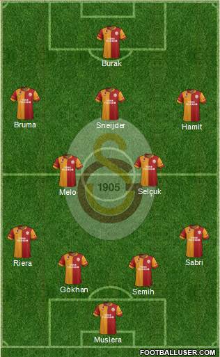 Galatasaray SK Formation 2013