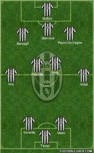 Juventus Formation 2013