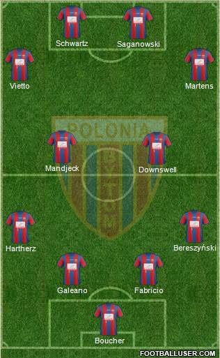 Polonia Bytom Formation 2013