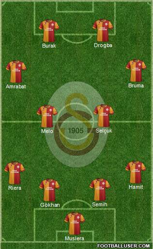Galatasaray SK Formation 2013