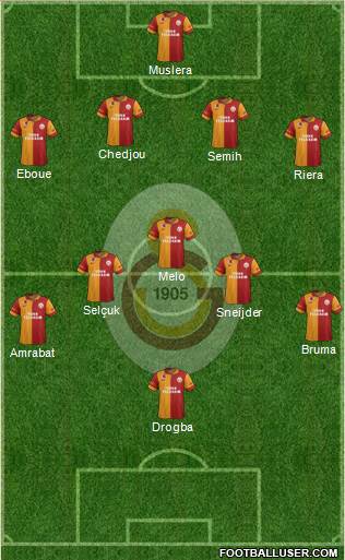 Galatasaray SK Formation 2013