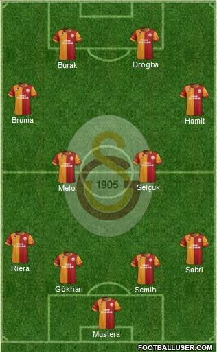 Galatasaray SK Formation 2013
