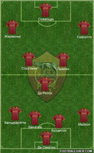 AS Roma Formation 2013