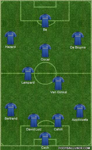 Chelsea Formation 2013
