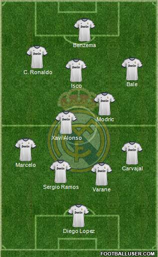 Real Madrid C.F. Formation 2013