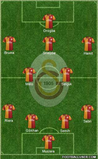 Galatasaray SK Formation 2013