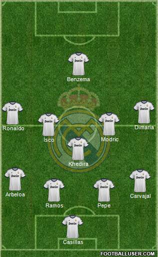 Real Madrid C.F. Formation 2013