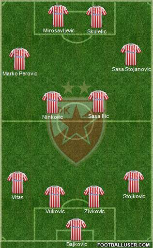 FC Red Star Belgrade Formation 2013