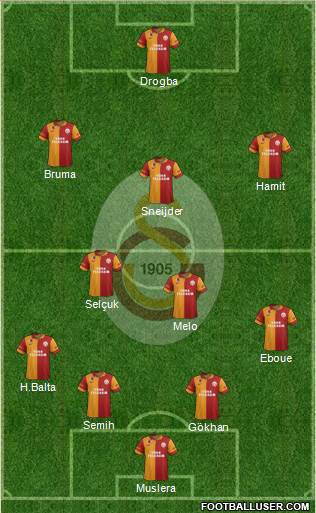 Galatasaray SK Formation 2013