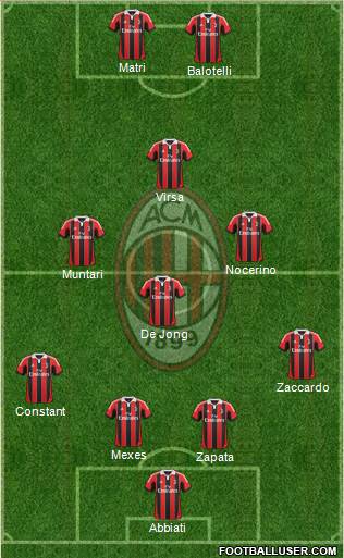 A.C. Milan Formation 2013