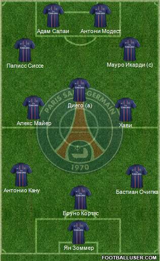 Paris Saint-Germain Formation 2013