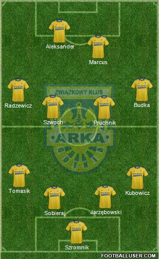 Arka Gdynia Formation 2013