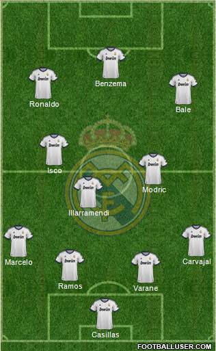 Real Madrid C.F. Formation 2013