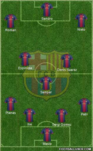 F.C. Barcelona B Formation 2013