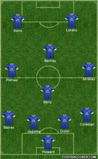 Everton Formation 2013