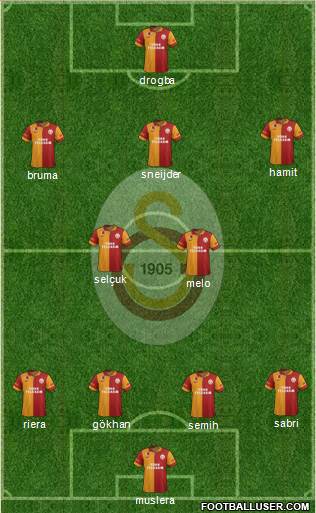 Galatasaray SK Formation 2013