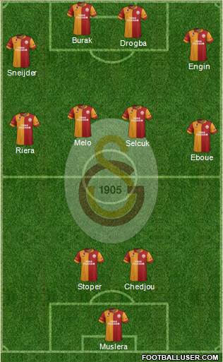 Galatasaray SK Formation 2013