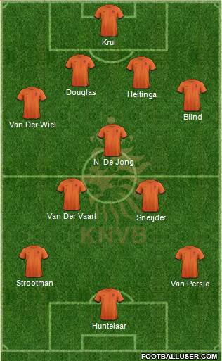 Holland Formation 2013