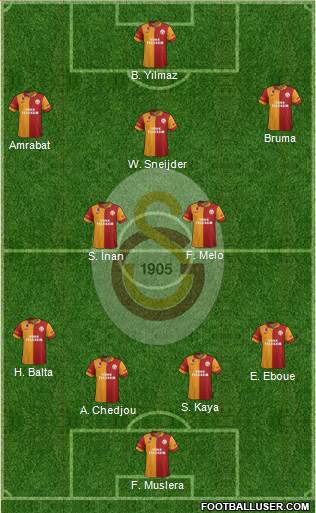 Galatasaray SK Formation 2013