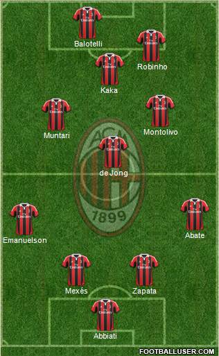 A.C. Milan Formation 2013