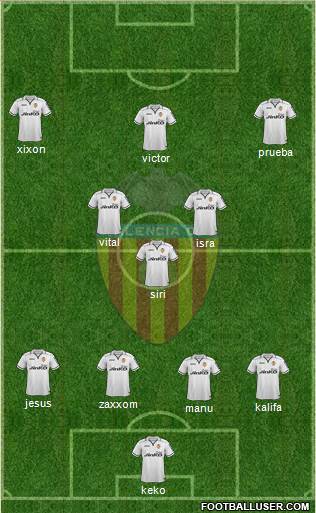 Valencia C.F., S.A.D. Formation 2013