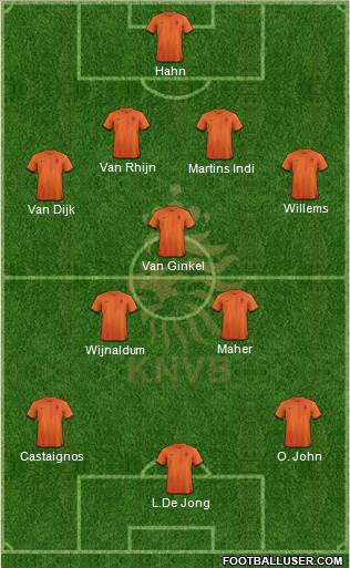 Holland Formation 2013