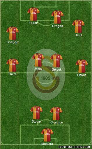 Galatasaray SK Formation 2013