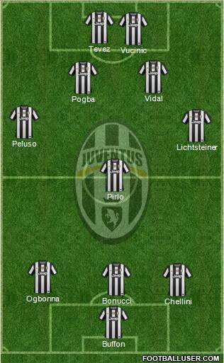 Juventus Formation 2013