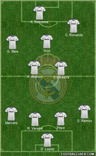 Real Madrid C.F. Formation 2013