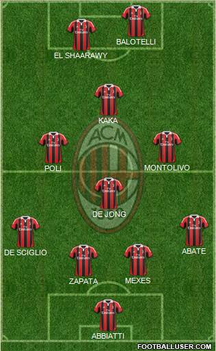 A.C. Milan Formation 2013