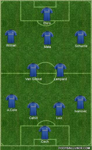 Chelsea Formation 2013