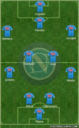Napoli Formation 2013
