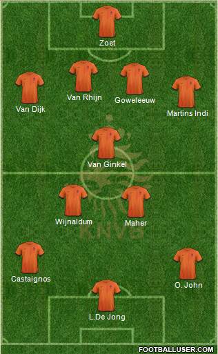 Holland Formation 2013