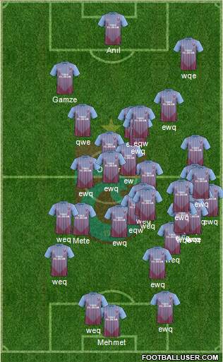Trabzonspor Formation 2013