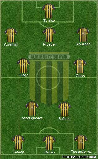 Almirante Brown Formation 2013
