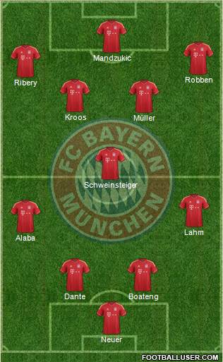 FC Bayern München Formation 2013