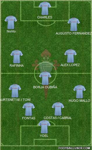R.C. Celta S.A.D. Formation 2013