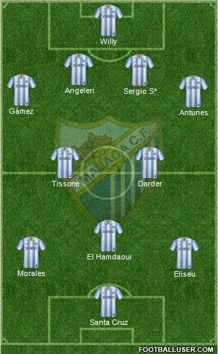 Málaga C.F., S.A.D. Formation 2013