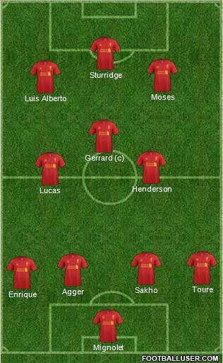 Liverpool Formation 2013