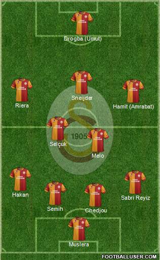 Galatasaray SK Formation 2013