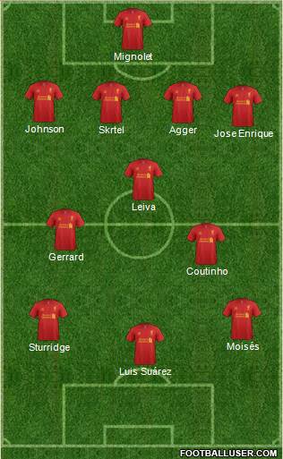 Liverpool Formation 2013