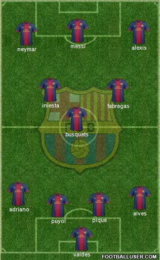 F.C. Barcelona Formation 2013