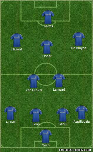 Chelsea Formation 2013
